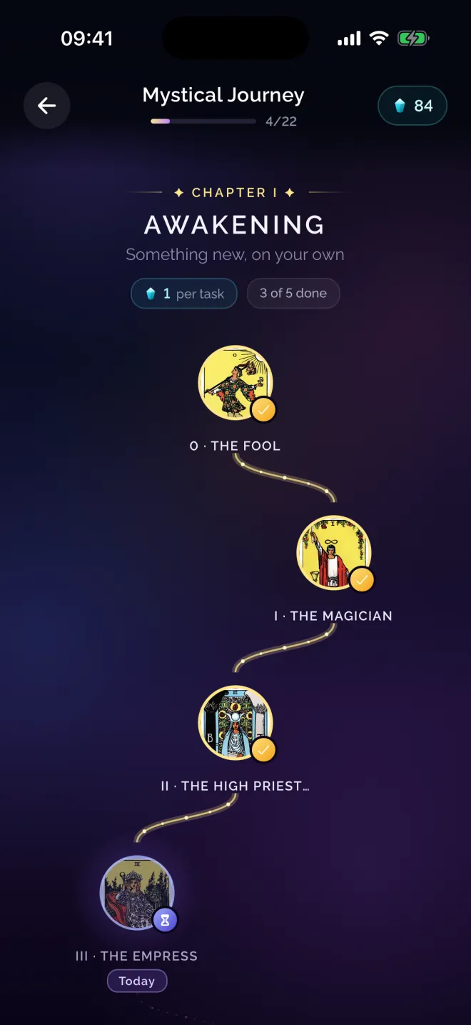 Map of the Mystical Journey through the Major Arcana